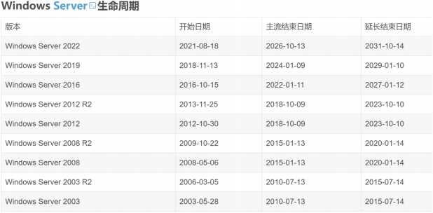 緊急通知 | 異速聯(lián)用戶(hù)必看：Windows系統(tǒng)安全升級(jí)及產(chǎn)品升級(jí)指南